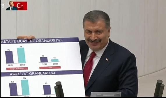 TBMM'de Bakan Koca ile Bozdağ'ın güldüren diyaloğu